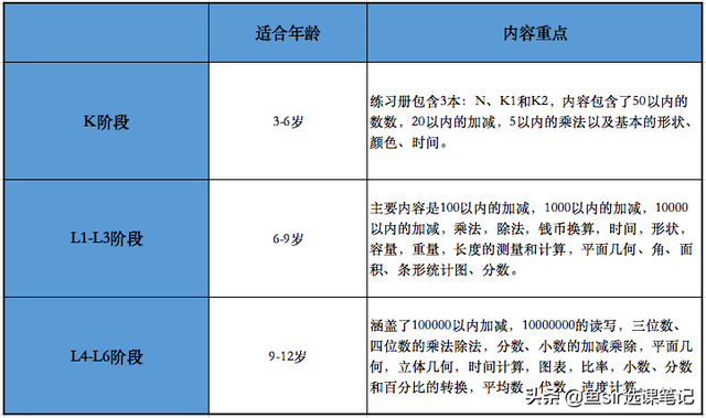 新加坡数学、摩比爱数学等3套热门数学思维教材优劣势一文详解