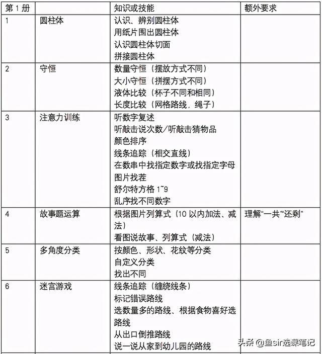 新加坡数学、摩比爱数学等3套热门数学思维教材优劣势一文详解