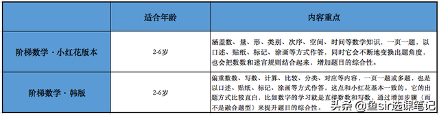 新加坡数学、摩比爱数学等3套热门数学思维教材优劣势一文详解