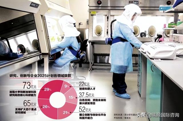 新加坡五大“引力”,吸引全球科技企业