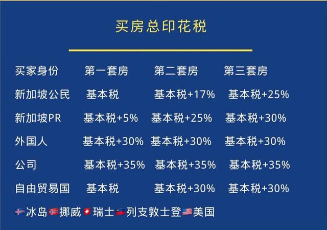 全球第二！新加坡仍拥有全球最强大的护照之一